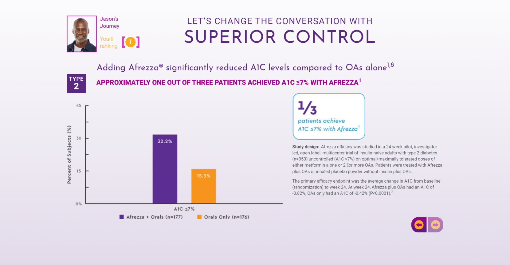 Afrezza