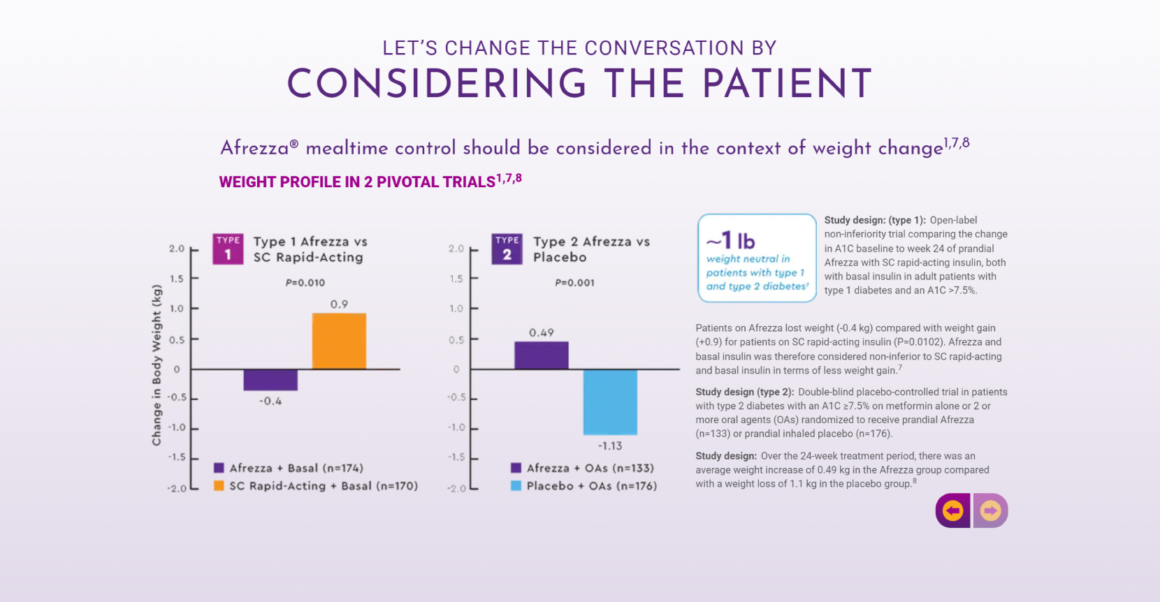Afrezza