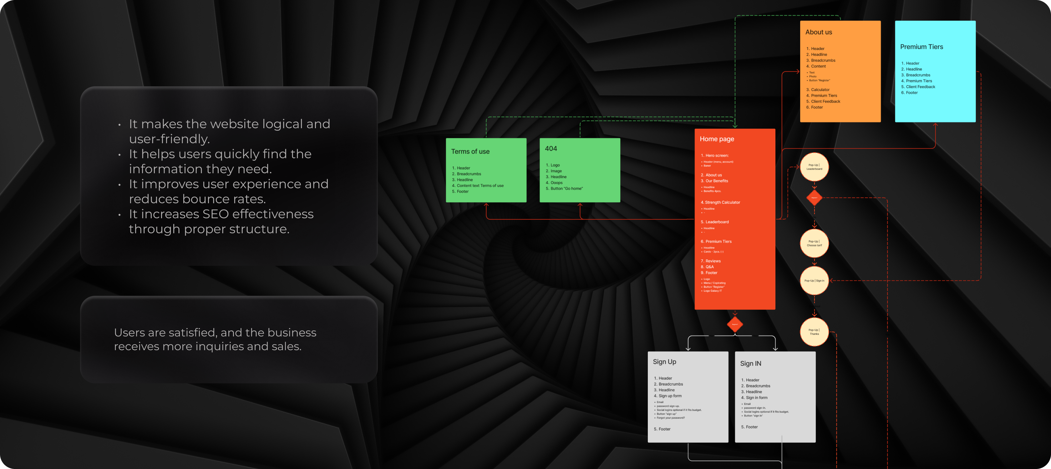FitnessLeader information architecture