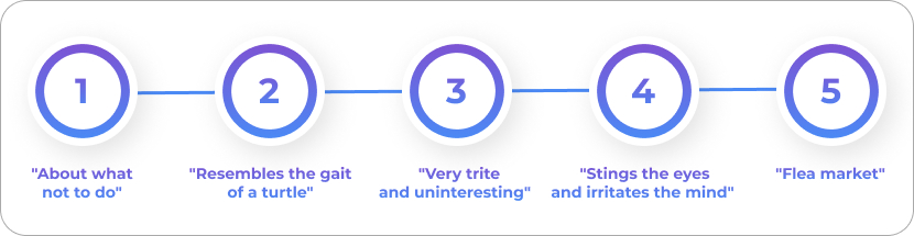 by what criteria did we create the top-5 worst sites