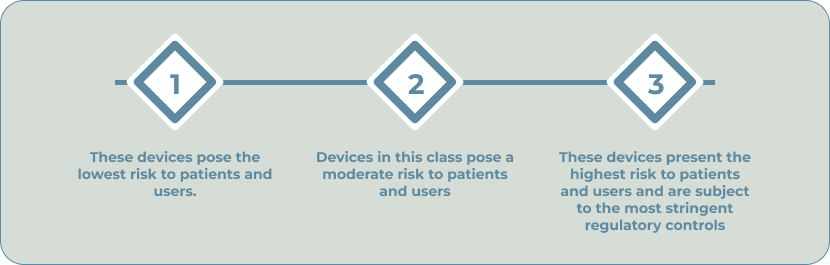classification of medical devices