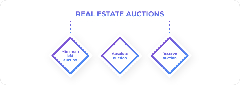 real estate auctions