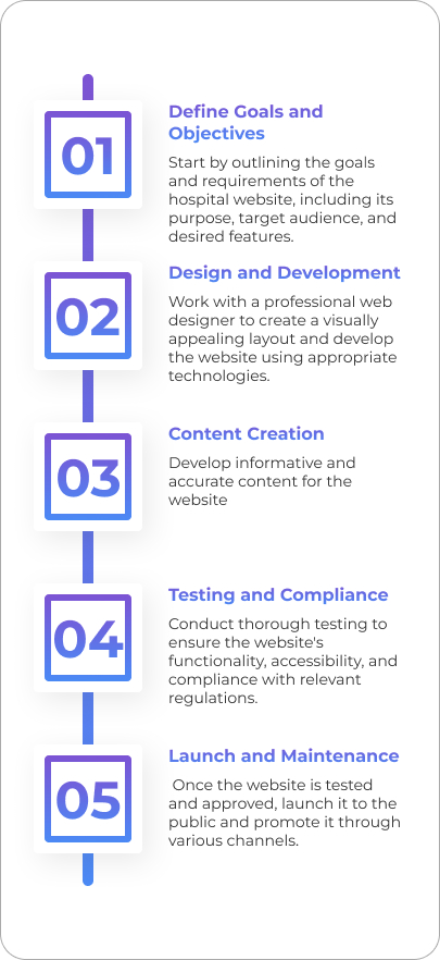 Hospital website creating steps