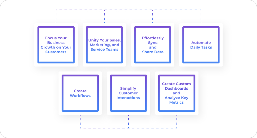 Importance of a CRM