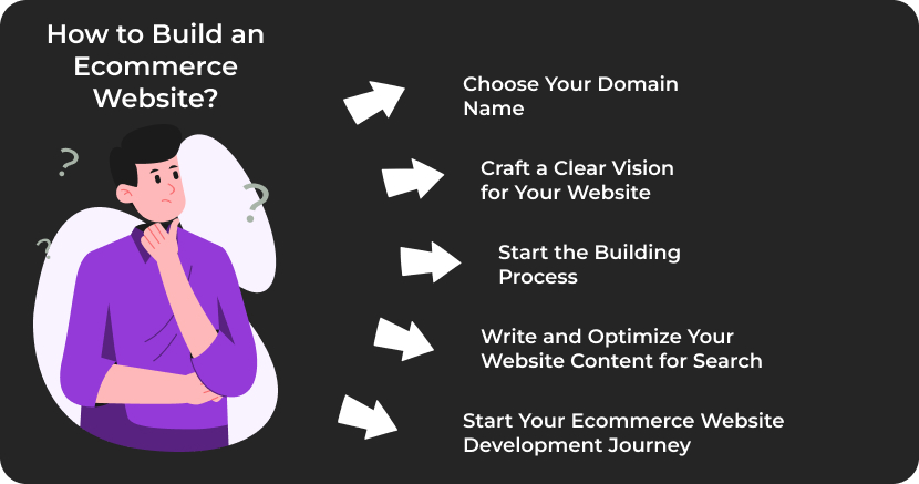 How to Build an Ecommerce Website