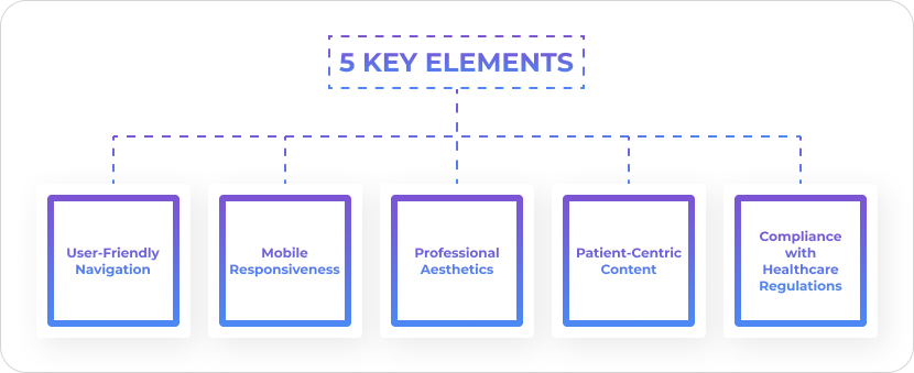 What to Consider When Creating a Medical Design