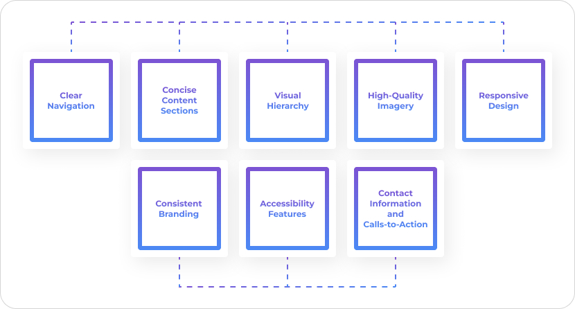 key elements for medical website design