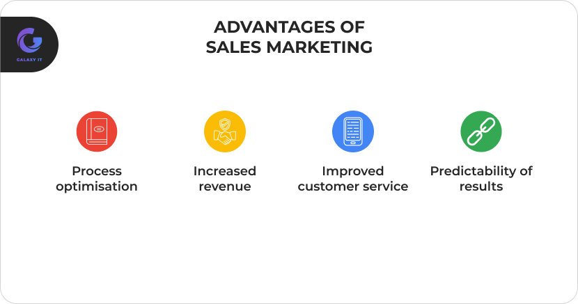 Ways to Boost with Sales Marketing