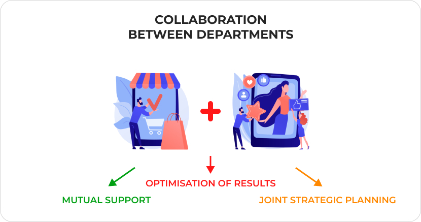 Potential strategies of Sales Marketing