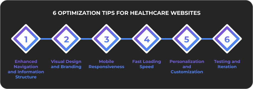 6-optimization-tips-for-healthcare-websites