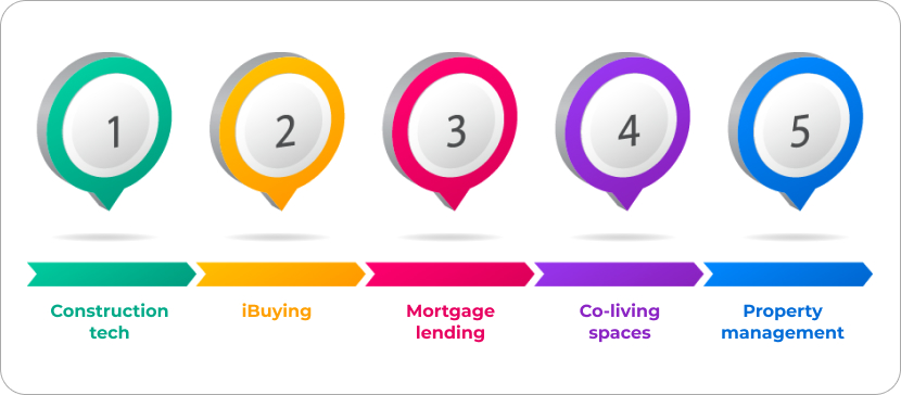 Best Real Estate Web Solution in 2024