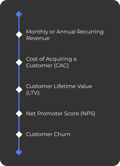  SaaS metrics