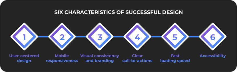 six characteristics of successful design