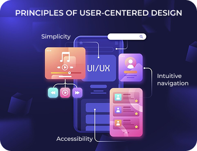 principles of user centered design