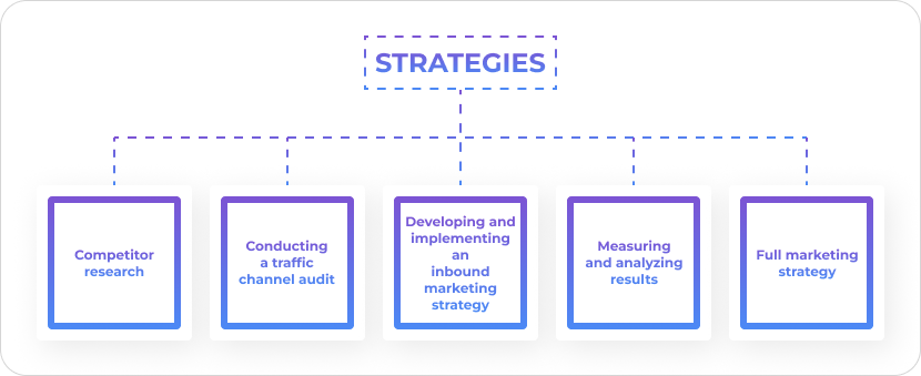 strategies