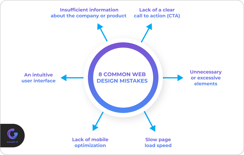 8 common web design mistakes